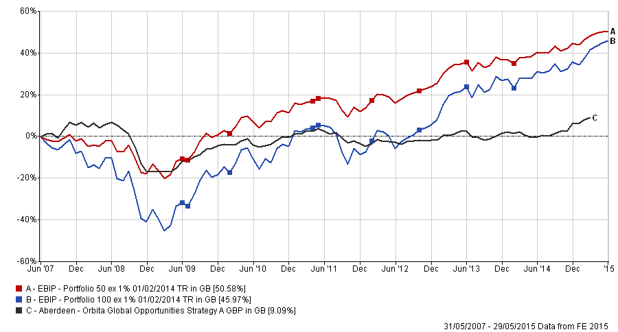 Genchart2