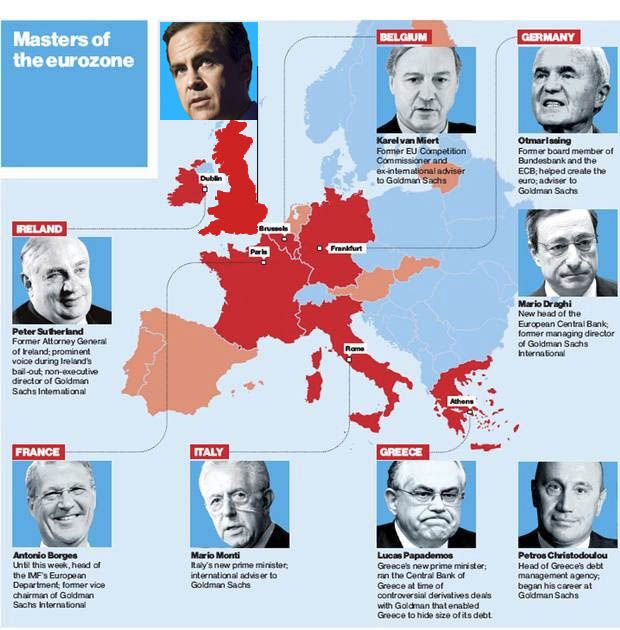 Gs european domination