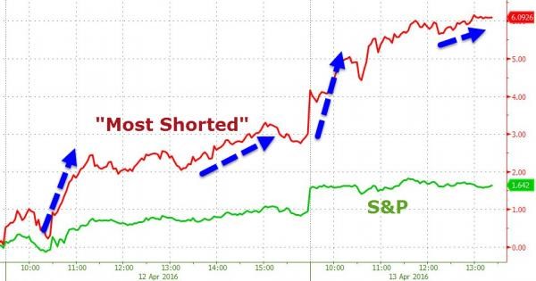 Short squeeze