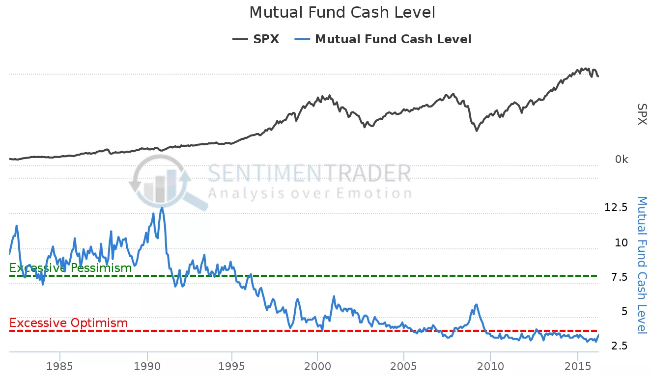 Mf cash.jpg