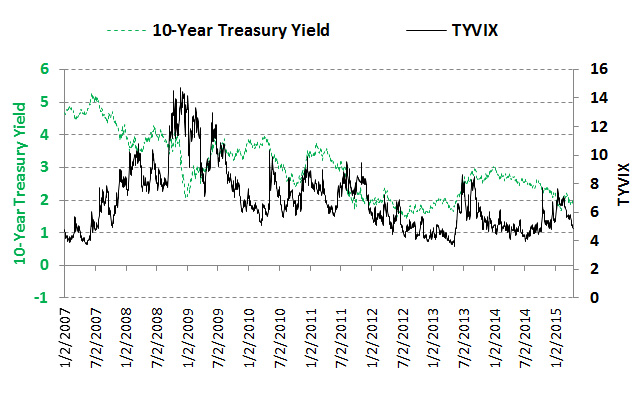 Tyvix chart1