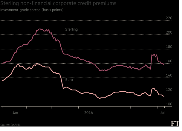 Credit risk