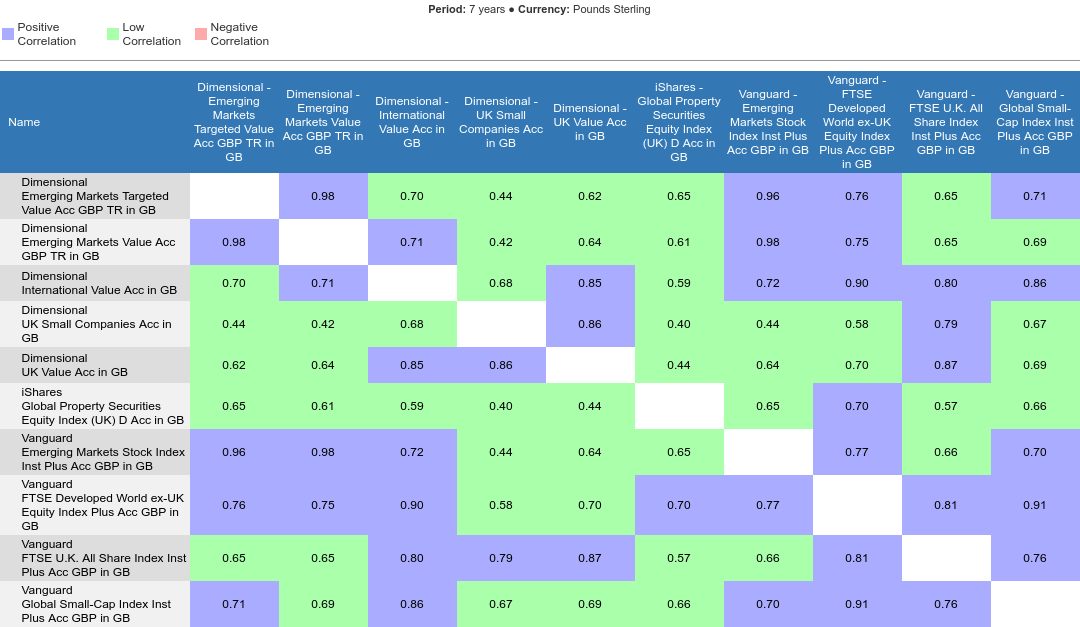 Blog fe table