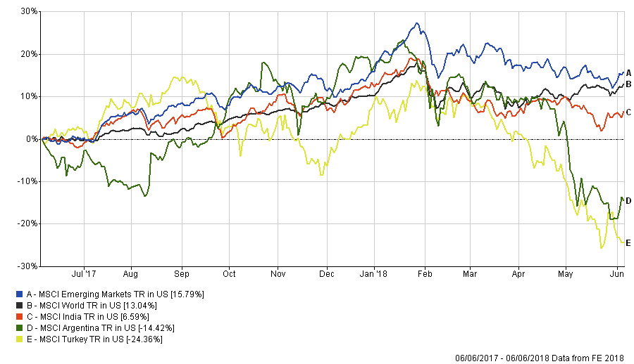 Genchart