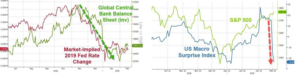 Market factors