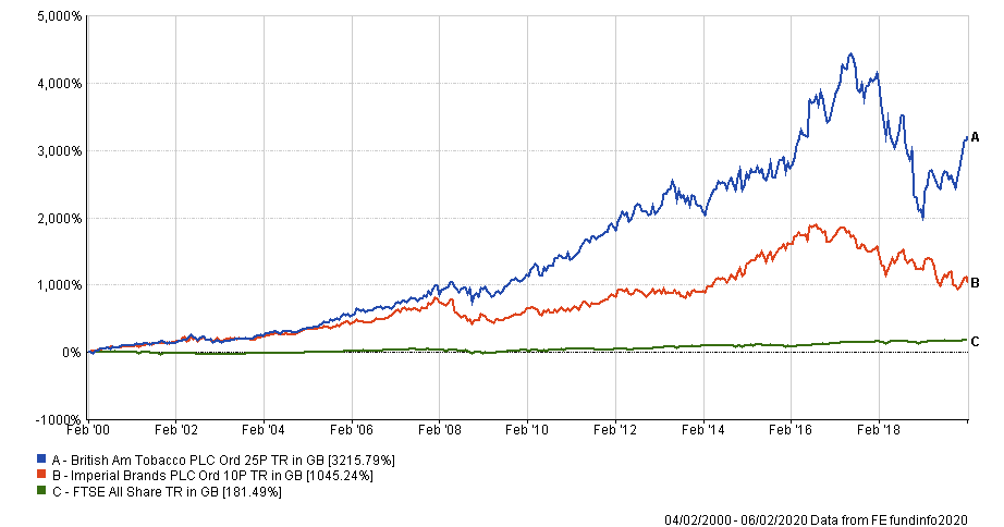 Tobacco shares chart