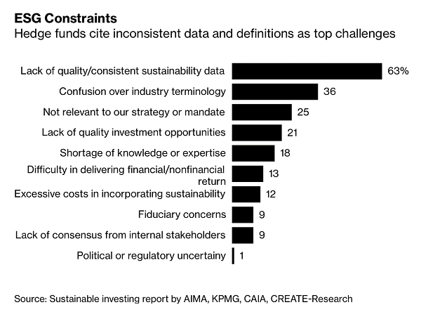 ESG constraints