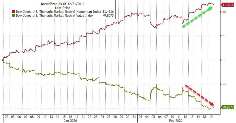 The future for value