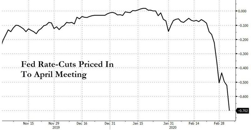 The japanification of world bond markets 1