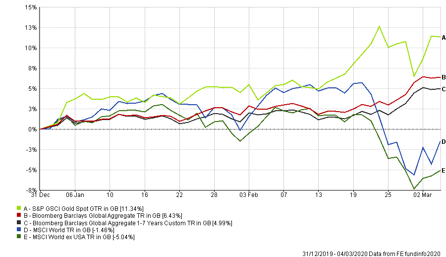 The japanification of world bond markets 2