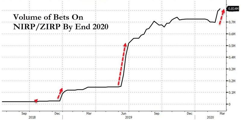 The japanification of world bond markets 3