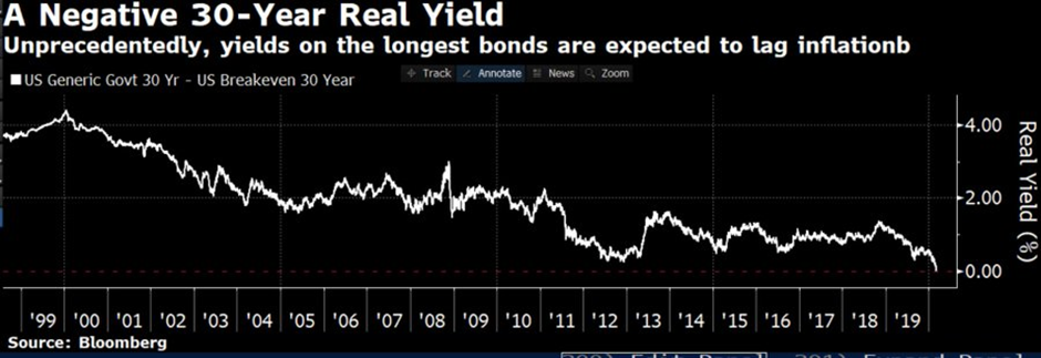 The japanification of world bond markets 5